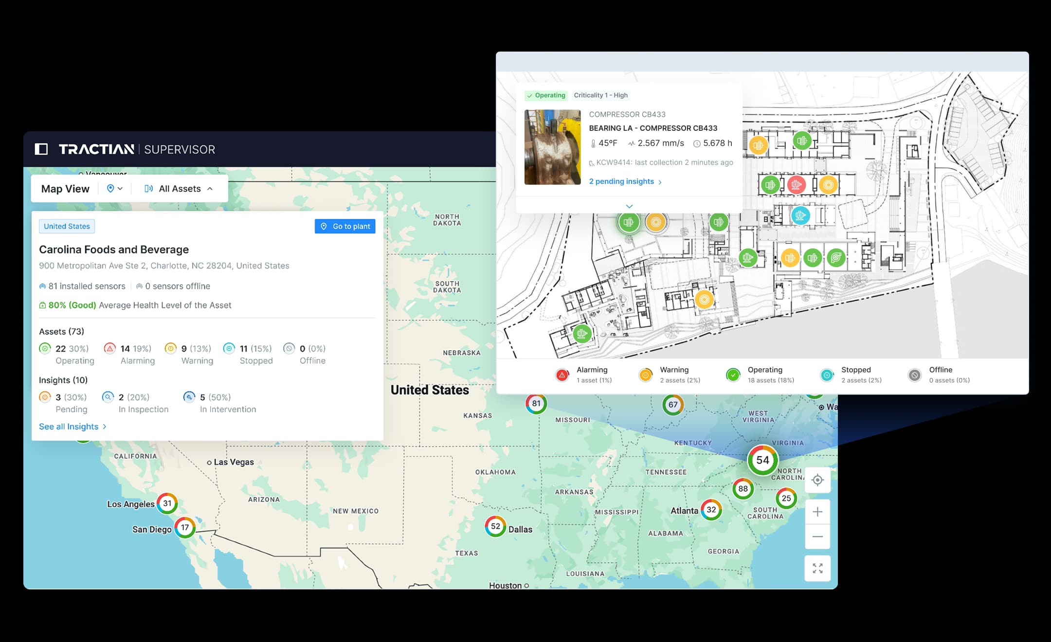 Multi-Site Visibility