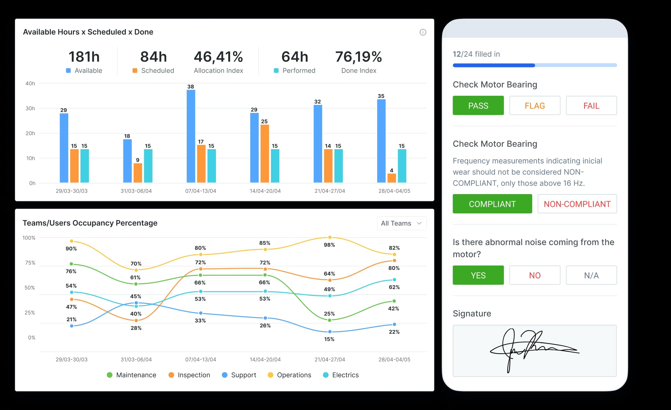 Operational Oversight
